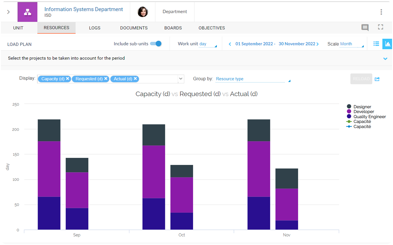 SC_ORCH_Team_Load_Plan