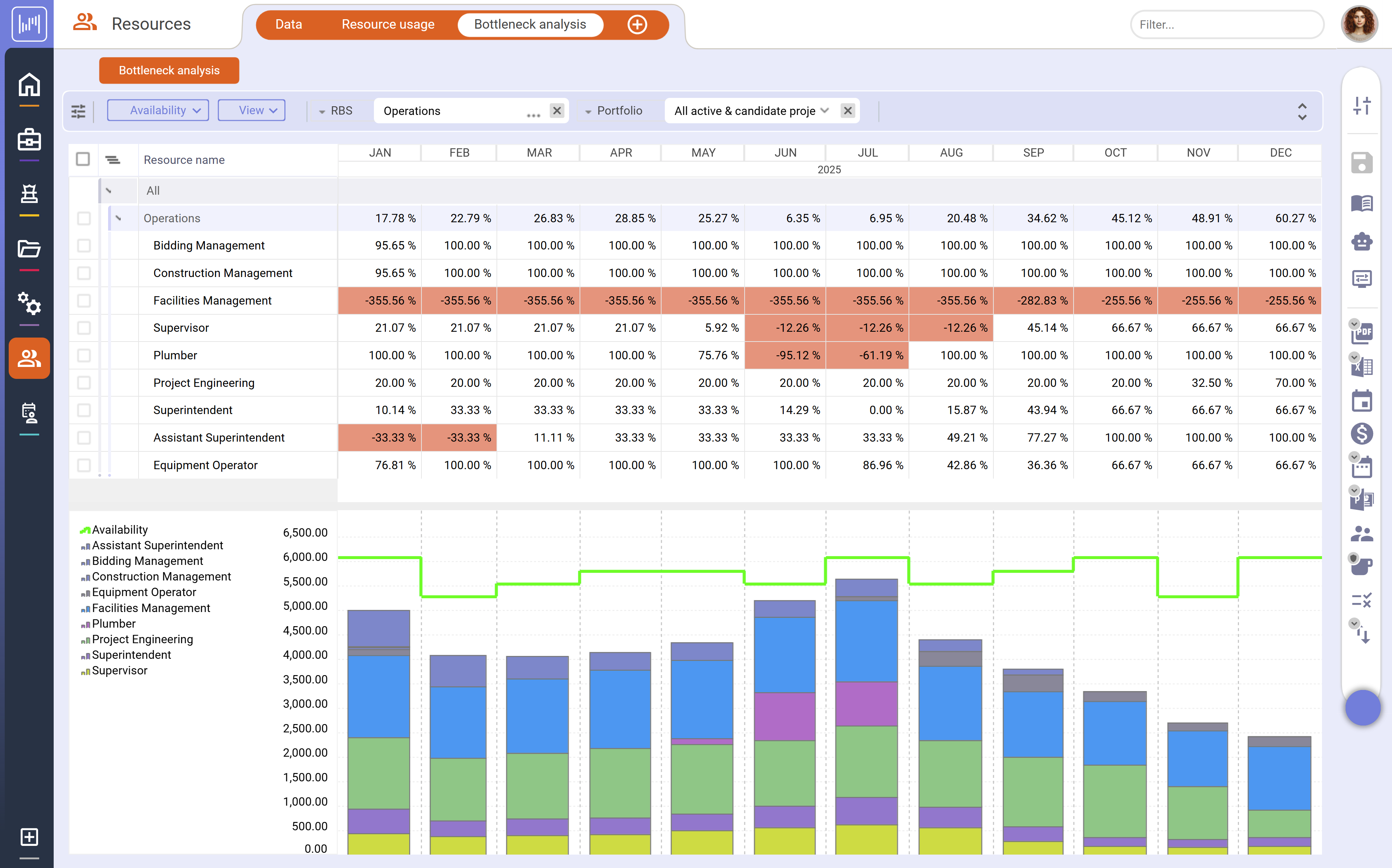 Bottleneck Analysis Screenshot