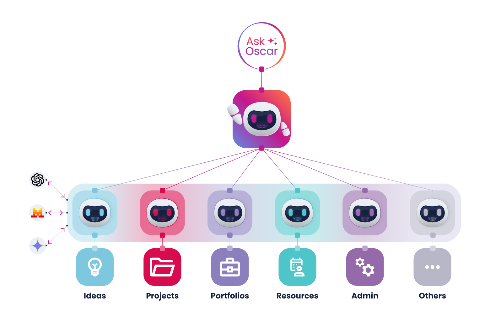 [Unified Platform][25Q1] AI Orchestration Agent Diagram - transparent