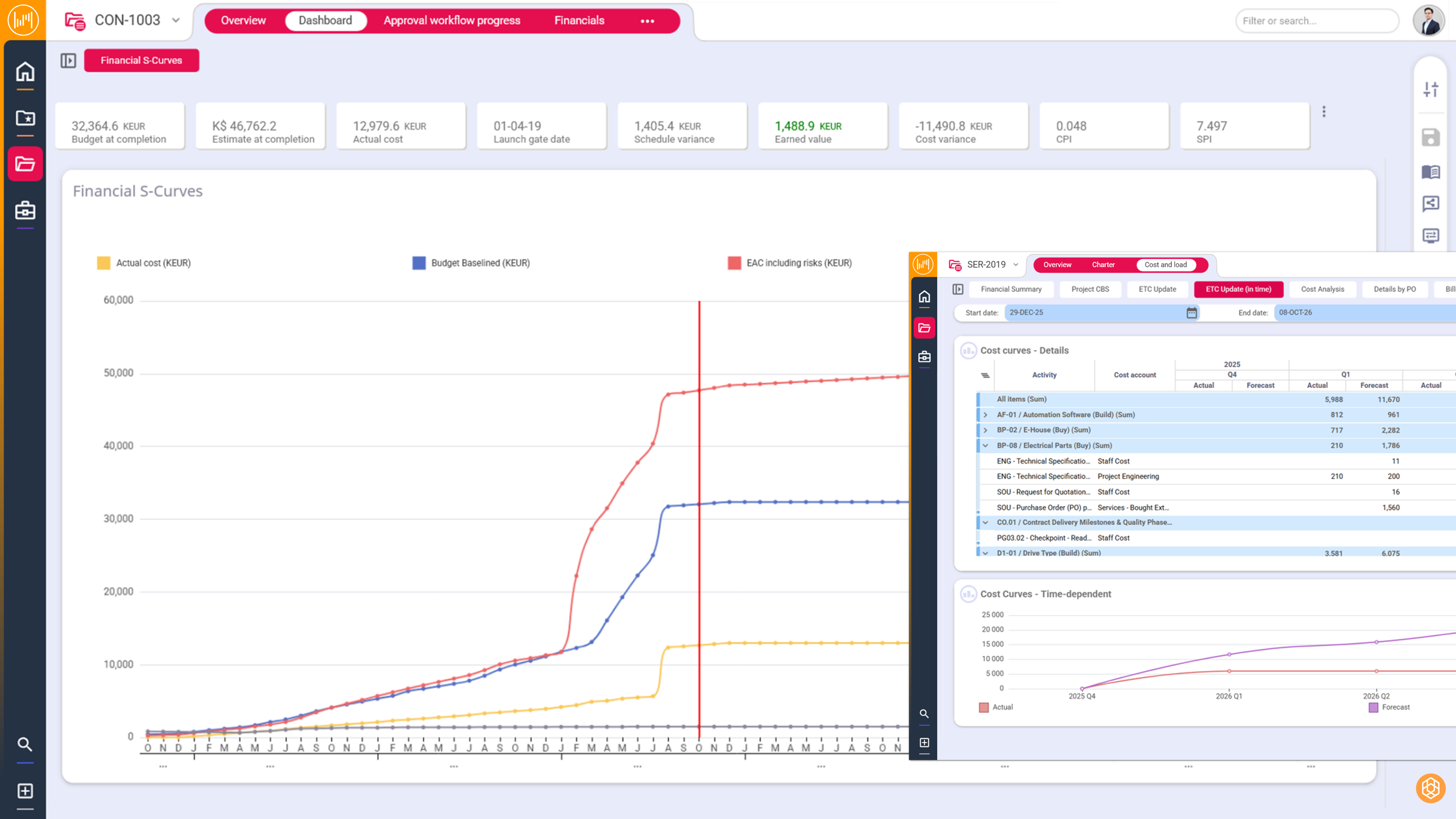 Control cost, risk and change through continuous reforecasting
