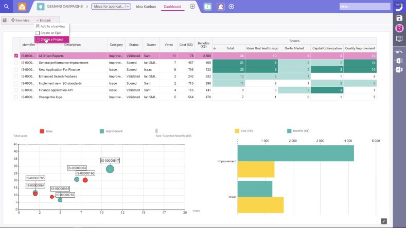 Idea intake dashboard